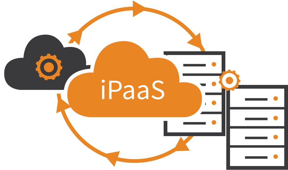 Clouds, Ipaas, Citizen Integrator And Why India's Outsourcing - Ipaas Platform Clipart (1000x630), Png Download