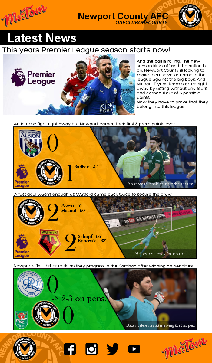 Tmzgyiv - Newport County A.f.c. Clipart (700x1200), Png Download