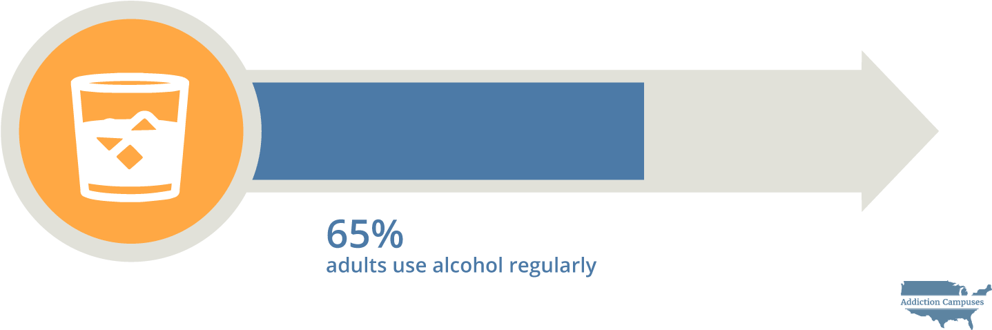 Addictioncampuses - Com-mesquite Alcohol - Addiction Campuses Clipart (1460x500), Png Download