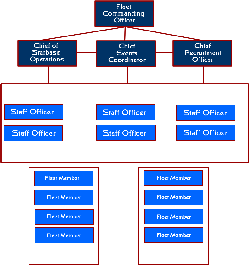 Org Chart P1 Actual - Parallel Clipart (828x936), Png Download