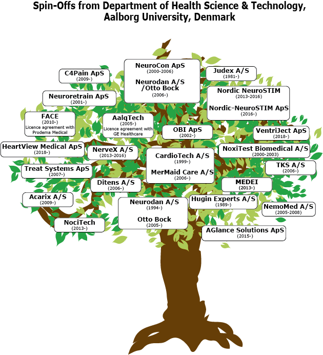 Acarix A/s • Aalqtech • Aglance Solutions Aps• C4pain - Illustration Clipart (630x692), Png Download