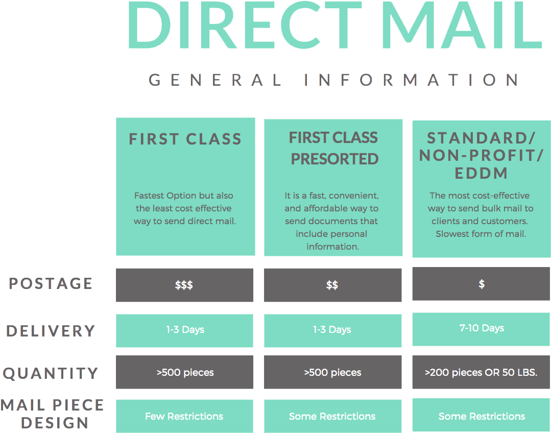 *please Note That Postage Is A Separate Payment And - Parallel Clipart (1520x868), Png Download