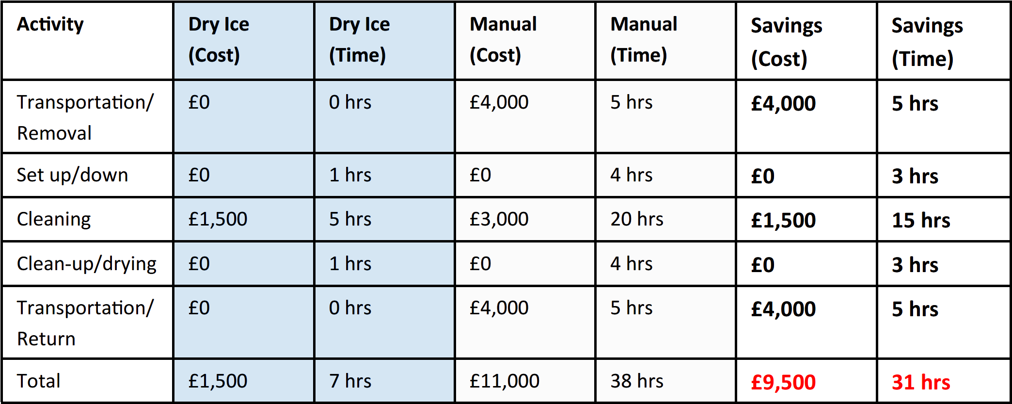 Dry Ice Scotland > Dry Ice Blast Cleaning > Data-table - Philippine Super Liga Standings Clipart (2164x880), Png Download