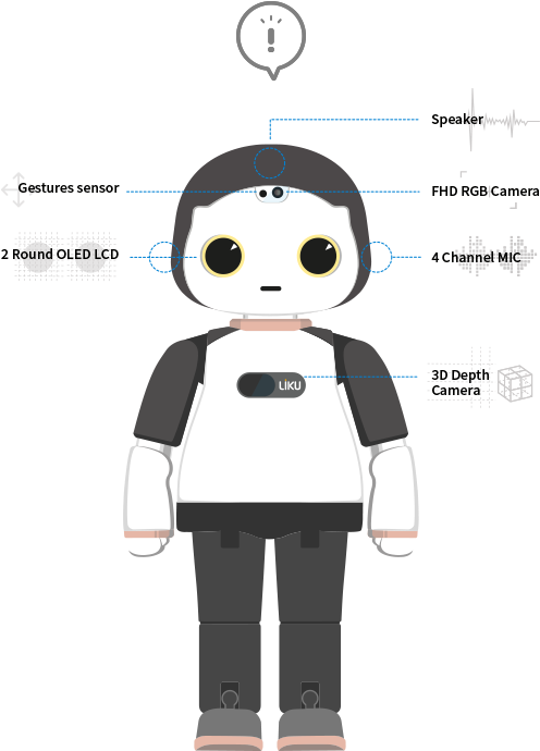 1 - Liku Robot Clipart (522x689), Png Download