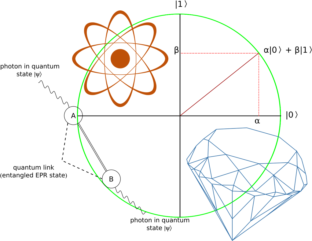 Nitrogen Vacancy Center For Quantum Computing Clipart (1112x787), Png Download