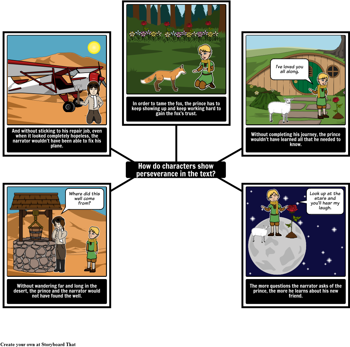 The Little Prince - Küçük Prens Kitabının Hikaye Haritası Clipart (1142x1133), Png Download