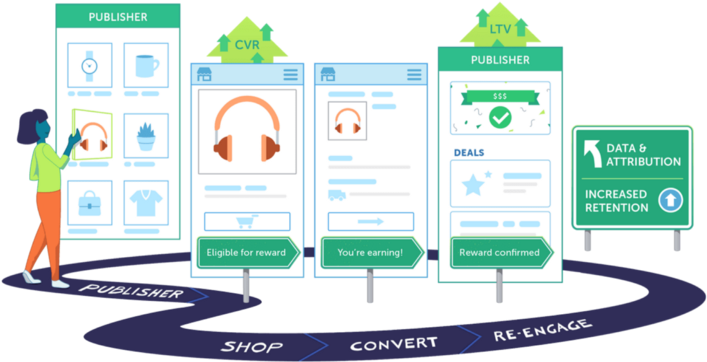 Graphic Design Clipart (745x479), Png Download