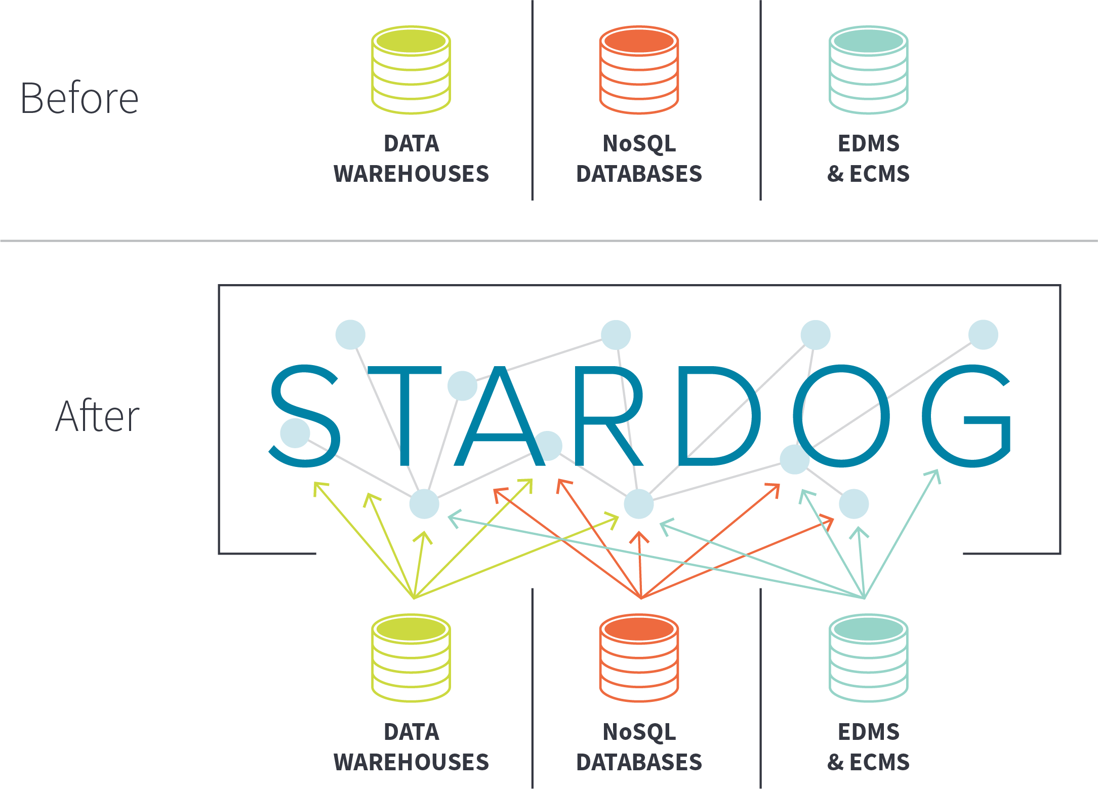Business Problems Don't Solve Themselves By Datatype - Graphic Design Clipart (2169x1558), Png Download