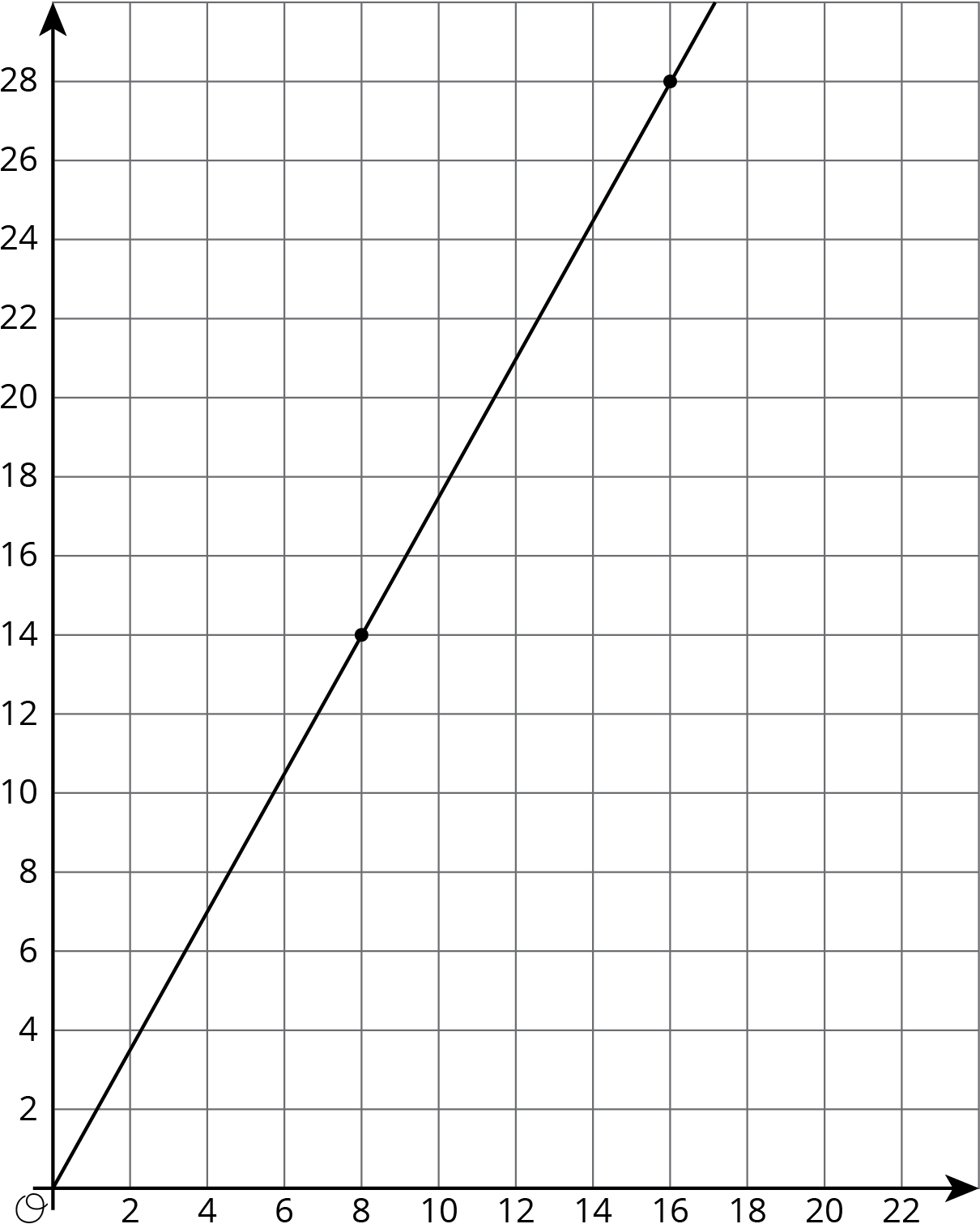 Here Is A Graph That Could Represent A Variety Of Different - Coordinate Plane Even Numbers Clipart (1211x1535), Png Download