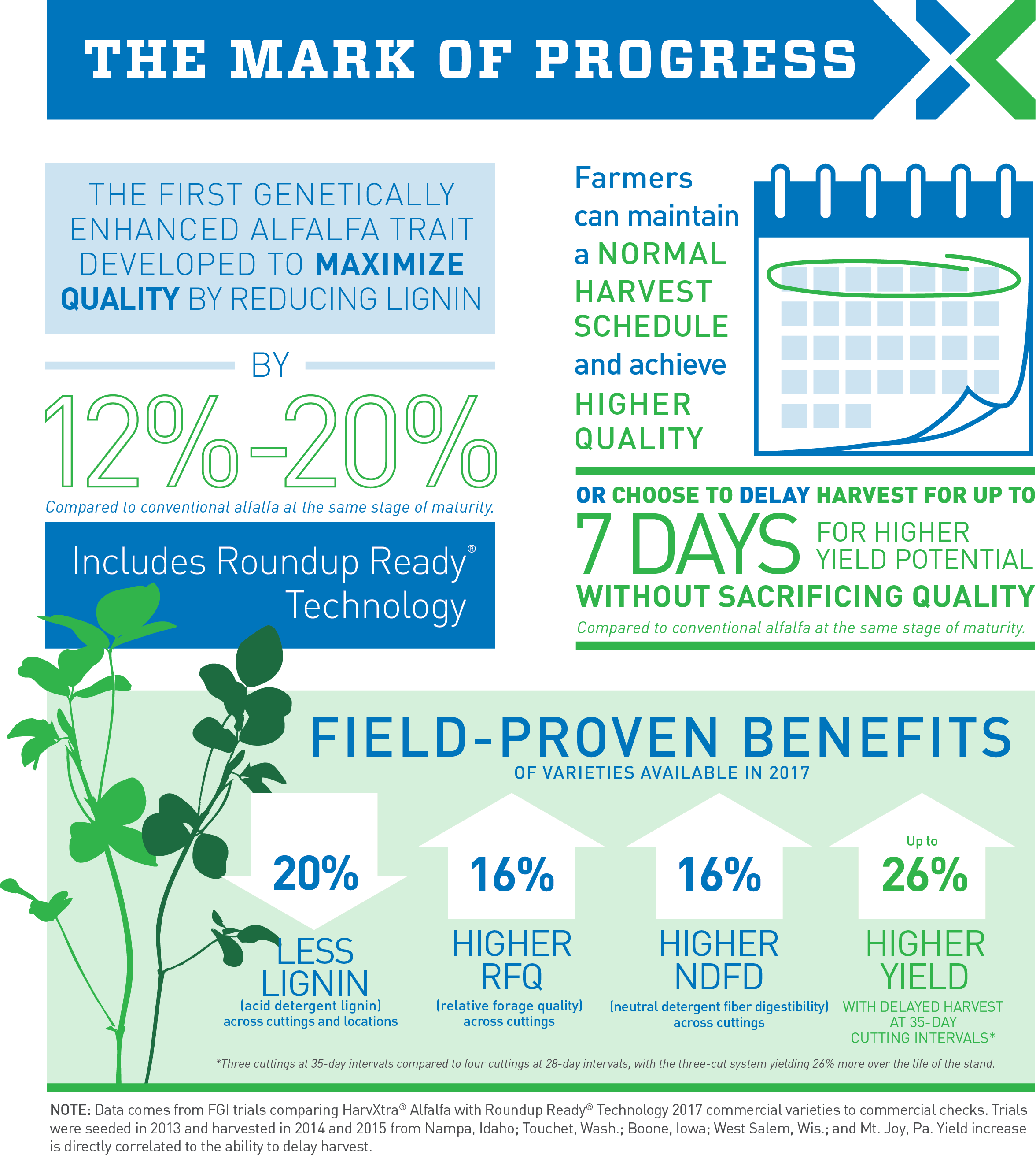 58557 Harvxtra Infographic V17 - Harvxtra Alfalfa Clipart (2353x2621), Png Download