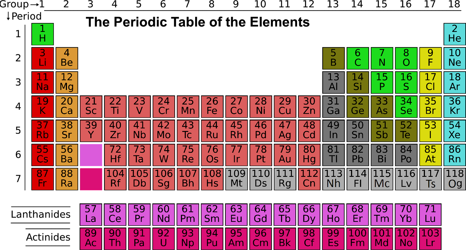 Properties Of Metals Non Metals - Periodic Table Ar Clipart (1600x861), Png Download