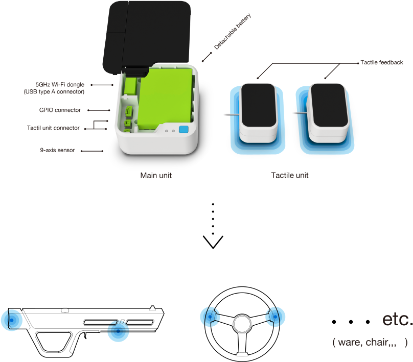 For Example When You Want To Create A Gun Controller, - Smartphone Clipart (973x825), Png Download