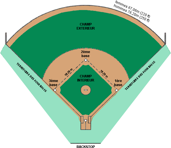 Terrain De Softball - Baseball Field Clipart (618x538), Png Download