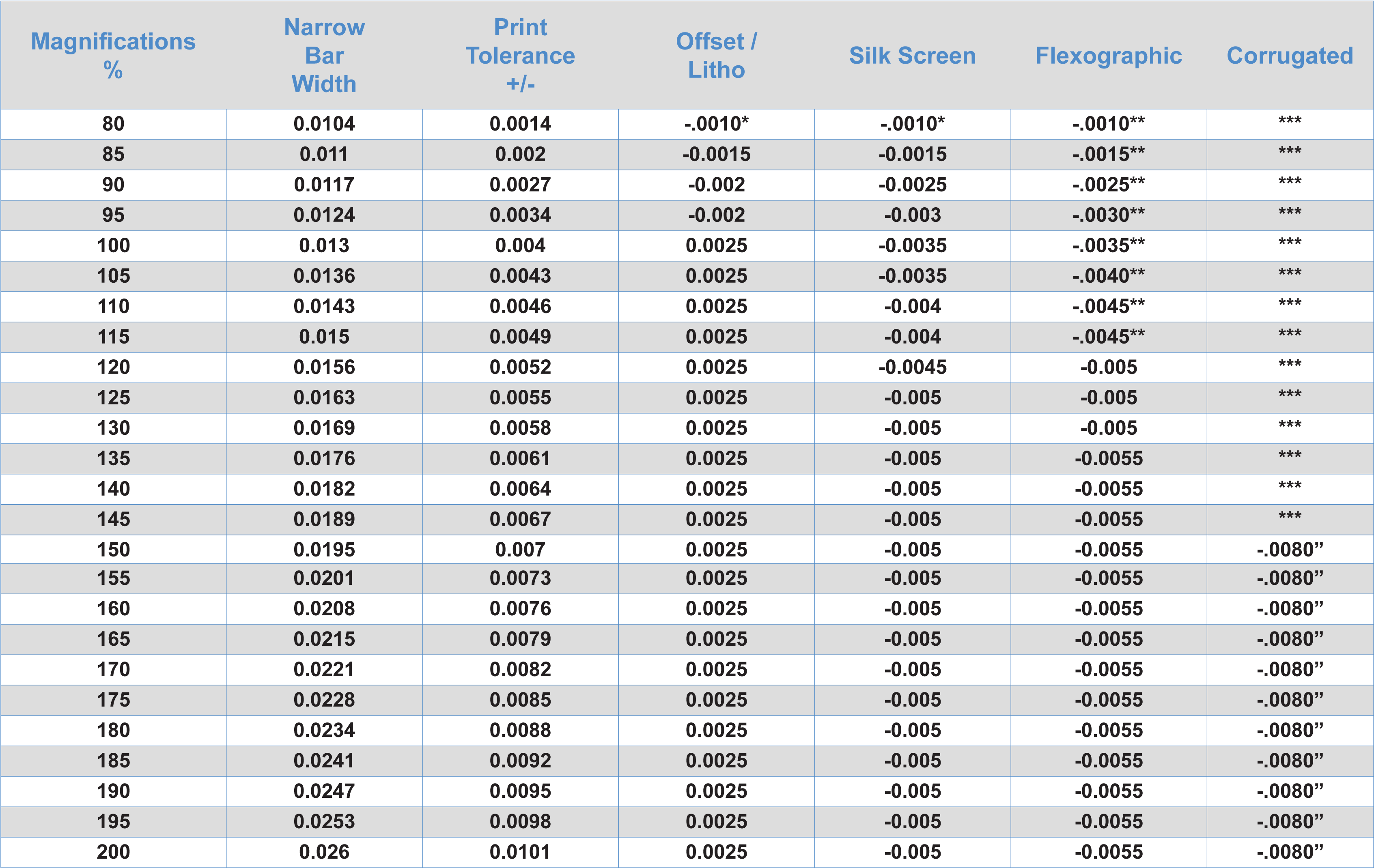 Bar Width Reduction Chart Gothenburg Clipart Large Size Png Image Pikpng