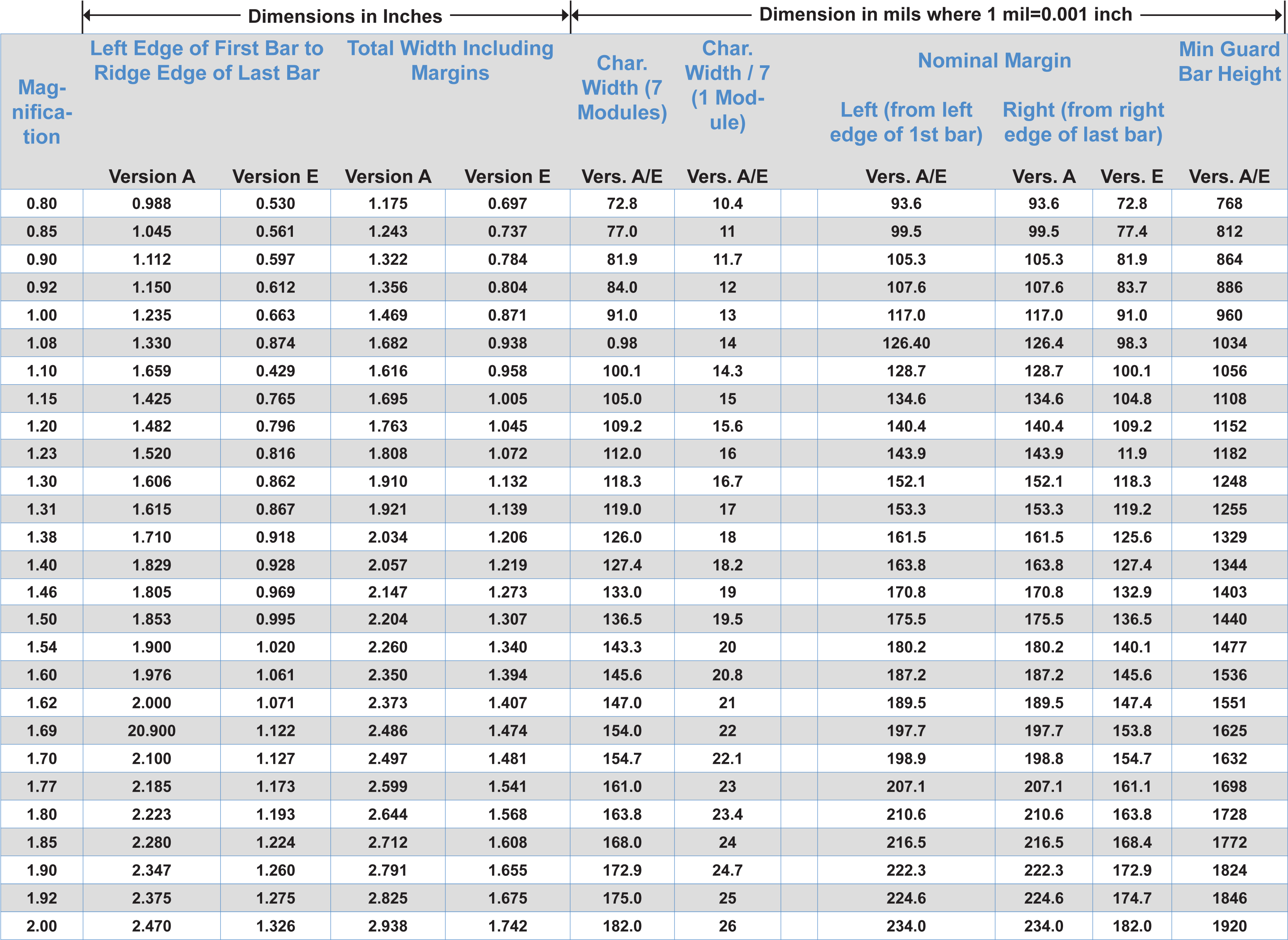 Upc Sizing Chart - Blower Discharge Pressure Chart Clipart (3454x2528), Png Download