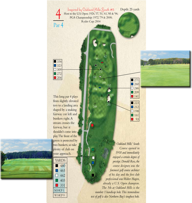 5th Hole Par - Golf Course Replica Clipart (800x800), Png Download
