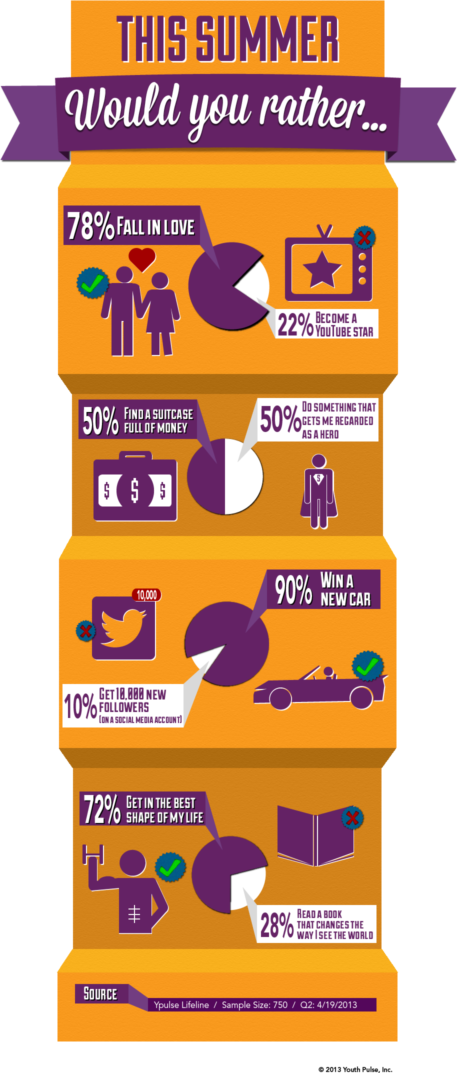 This Summer Would You Rather - Graphic Design Clipart (1008x2222), Png Download