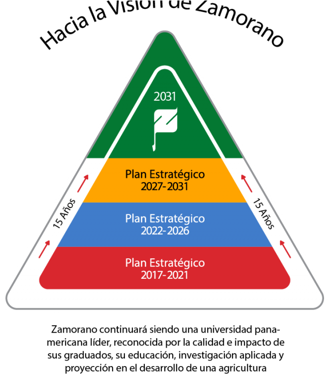 3 Hacia La Visioì - Triangle Clipart (960x750), Png Download