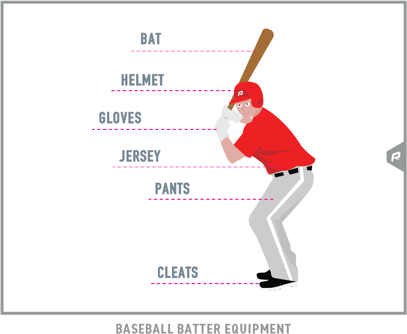 Baseball Player Equipment Offensive Clipart (1225x793), Png Download