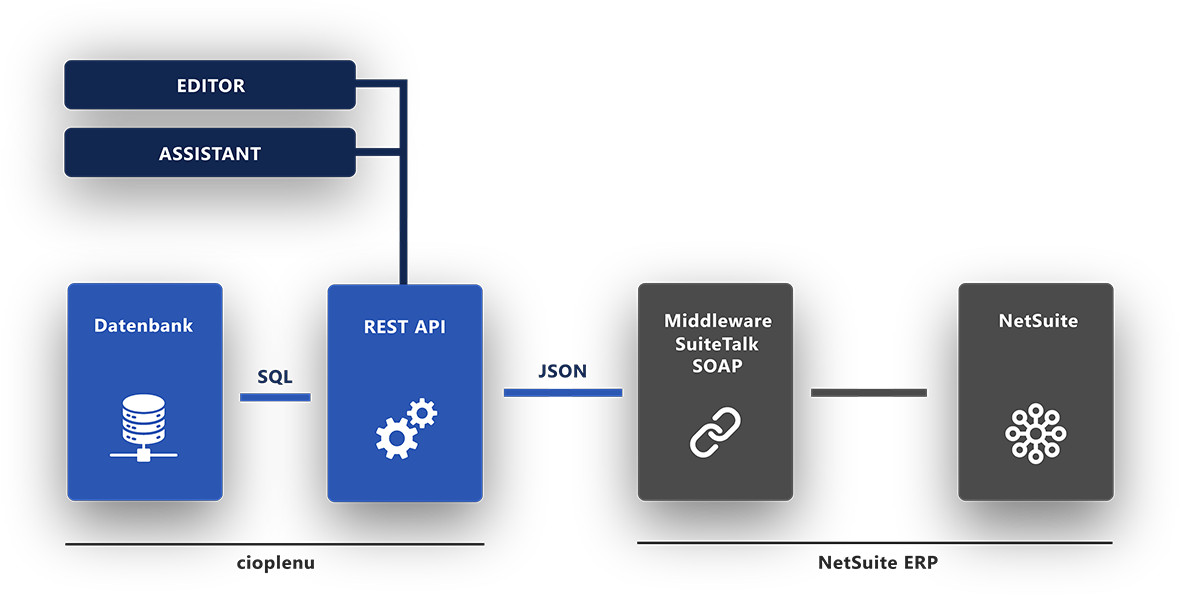 By This, The Plenudata Module Enables The Connection - Street Sign Clipart (1200x613), Png Download