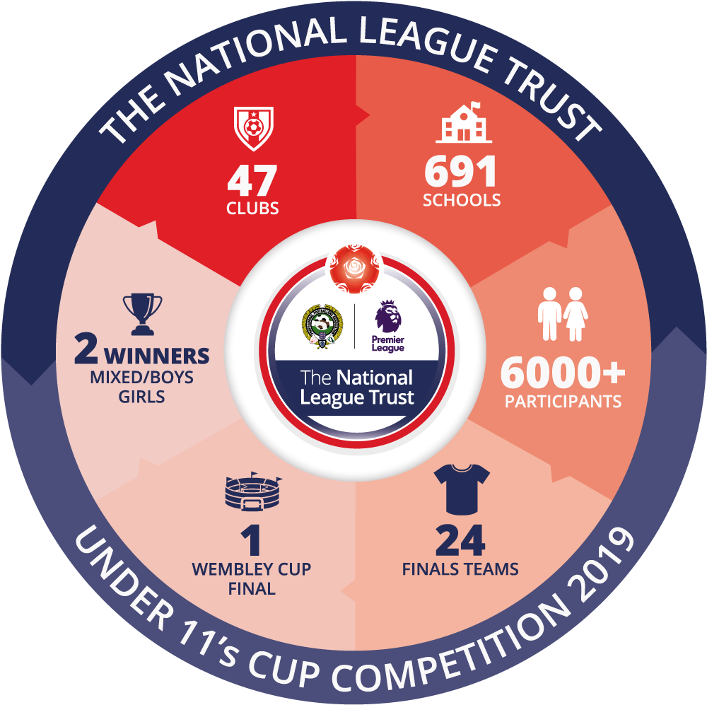 Impacts Of The National League Trust U11's Cup Competition - Digital Badges For College Students Clipart (1000x997), Png Download