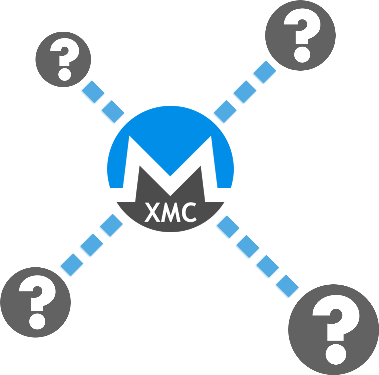 Untraceable Monero Paths - Monero Clipart (1500x1500), Png Download