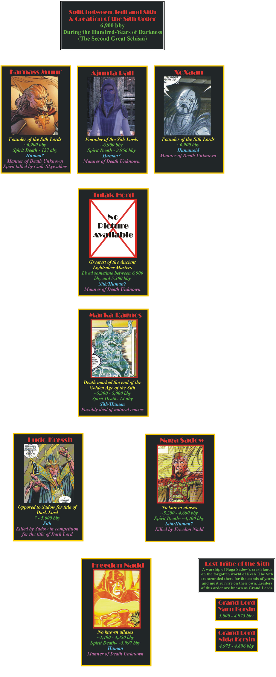 The Sith Lords - Line Of Sith Lords Clipart (1095x2288), Png Download