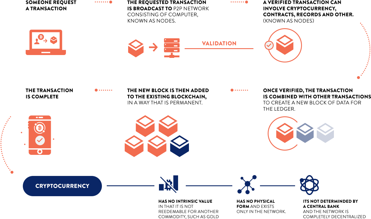 Monero Unhandled Exception In Your Application Zcash - Cryptocurrency Work Clipart (1368x852), Png Download