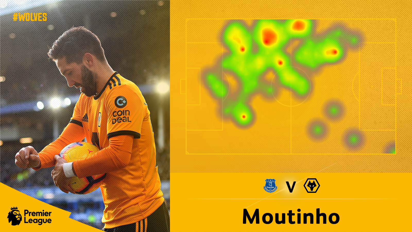 But If He Continues At His Current Rate, It Won't Be - Wolverhampton Wanderers F.c. Clipart (1600x900), Png Download