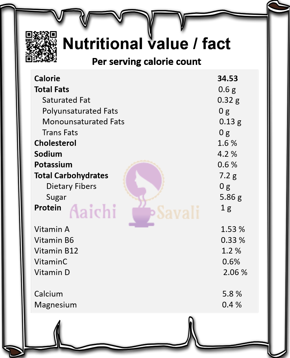 Dietary Comments - Calorie In One Appam Clipart (1012x1247), Png Download