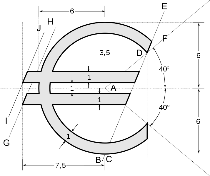 File - Euro Construction - Svg - Euro Sign Clipart (731x600), Png Download
