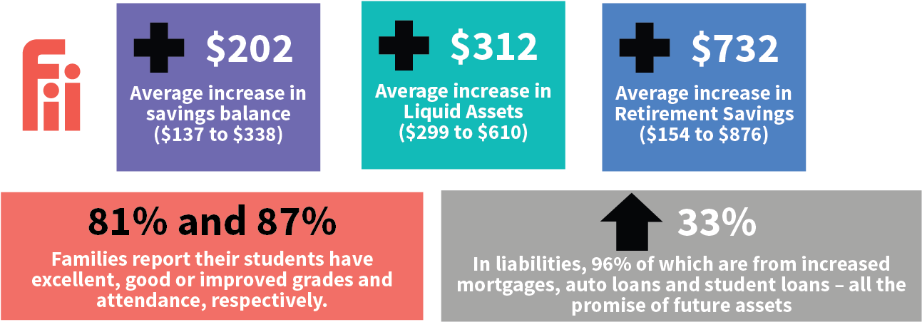 In Addition To Financial Progress, The Cohort Groups - Graphic Design Clipart (1383x522), Png Download