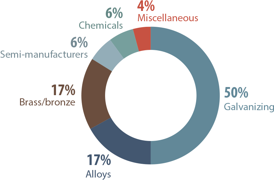 Why Zinc - Circle Clipart (1300x800), Png Download