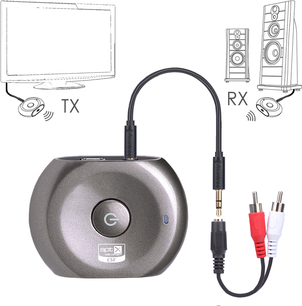 Saturn Pro - Loading - Avantree Saturn Pro Low Latency Bluetooth Audio Receiver Clipart (1024x1024), Png Download