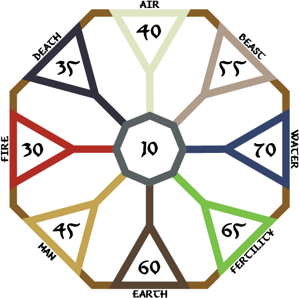 6 Set D20 Gaming Dice Twenty Sided Die Rpg D&d Six - Vector Graphics Clipart (760x760), Png Download