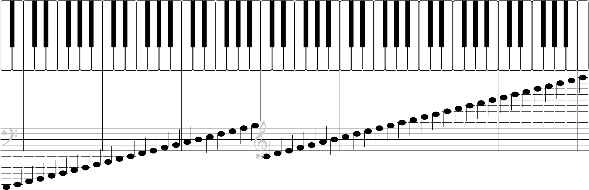 All Piano Keys And Notes Clipart (2000x653), Png Download