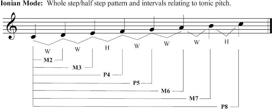 Diagram Clipart (947x410), Png Download