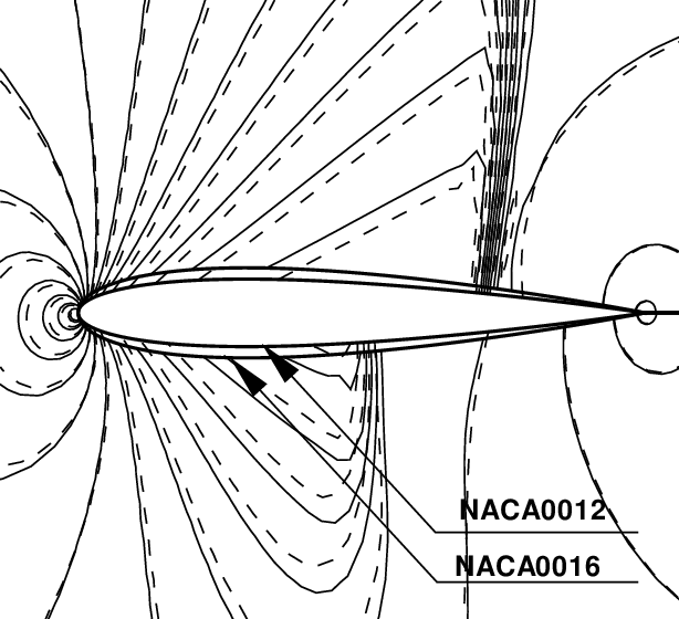 Pressure Contours For Naca0016, M∞ = - Line Art Clipart (614x560), Png Download