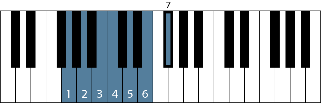 Notice The Unique Major Scale Pattern - Solfege For G Scale On Piano Clipart (1094x352), Png Download