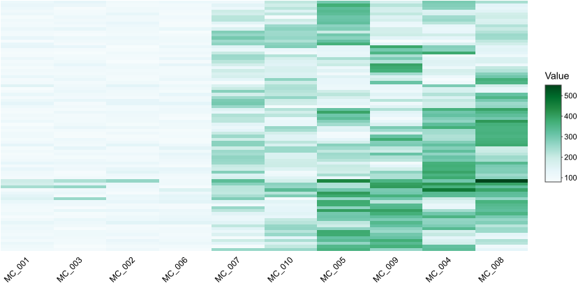 A Simple Color Scale Of 2 3 Consecutive Hues Is Good - Colorfulness Clipart (901x509), Png Download