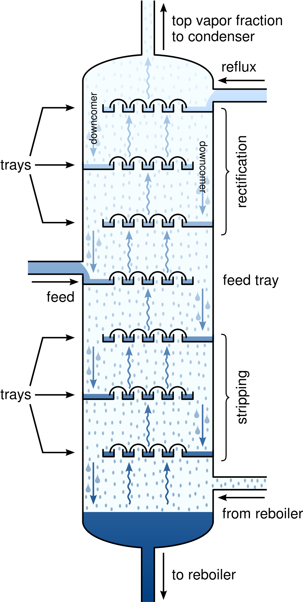 Columna De Platos Clipart (1200x2130), Png Download