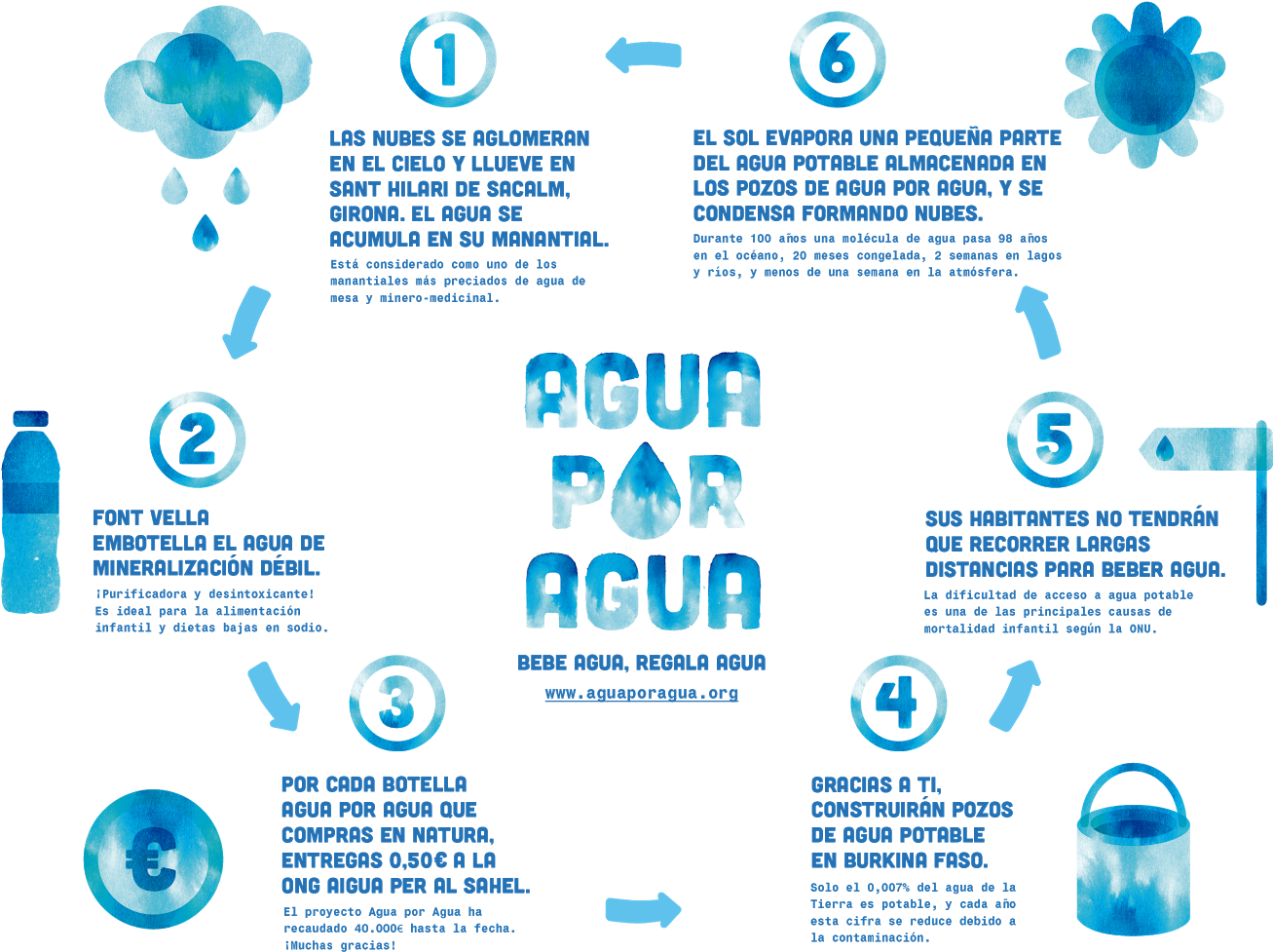 Online Advertising Clipart (1594x1159), Png Download