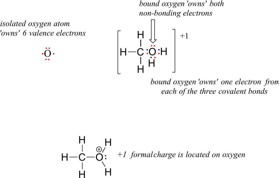 The Bonding Picture Has Not Changed For Carbon Or For - 2 Carbon 4 Hydrogen 1 Oxygen Clipart (1150x753), Png Download