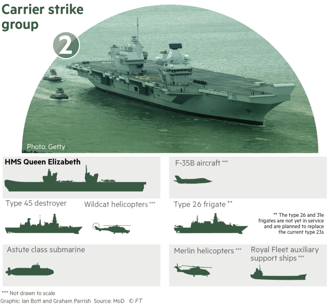 Drawn Ship Navy Ship - Hms Queen Elizabeth Carrier Strike Group Clipart (700x623), Png Download