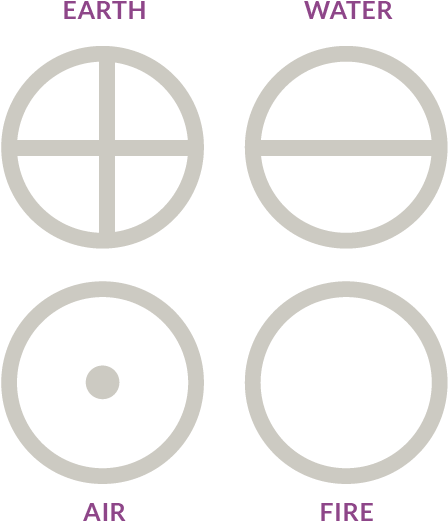 Elemental Symbols Native American - Greek Symbol For Sadness Clipart (640x640), Png Download