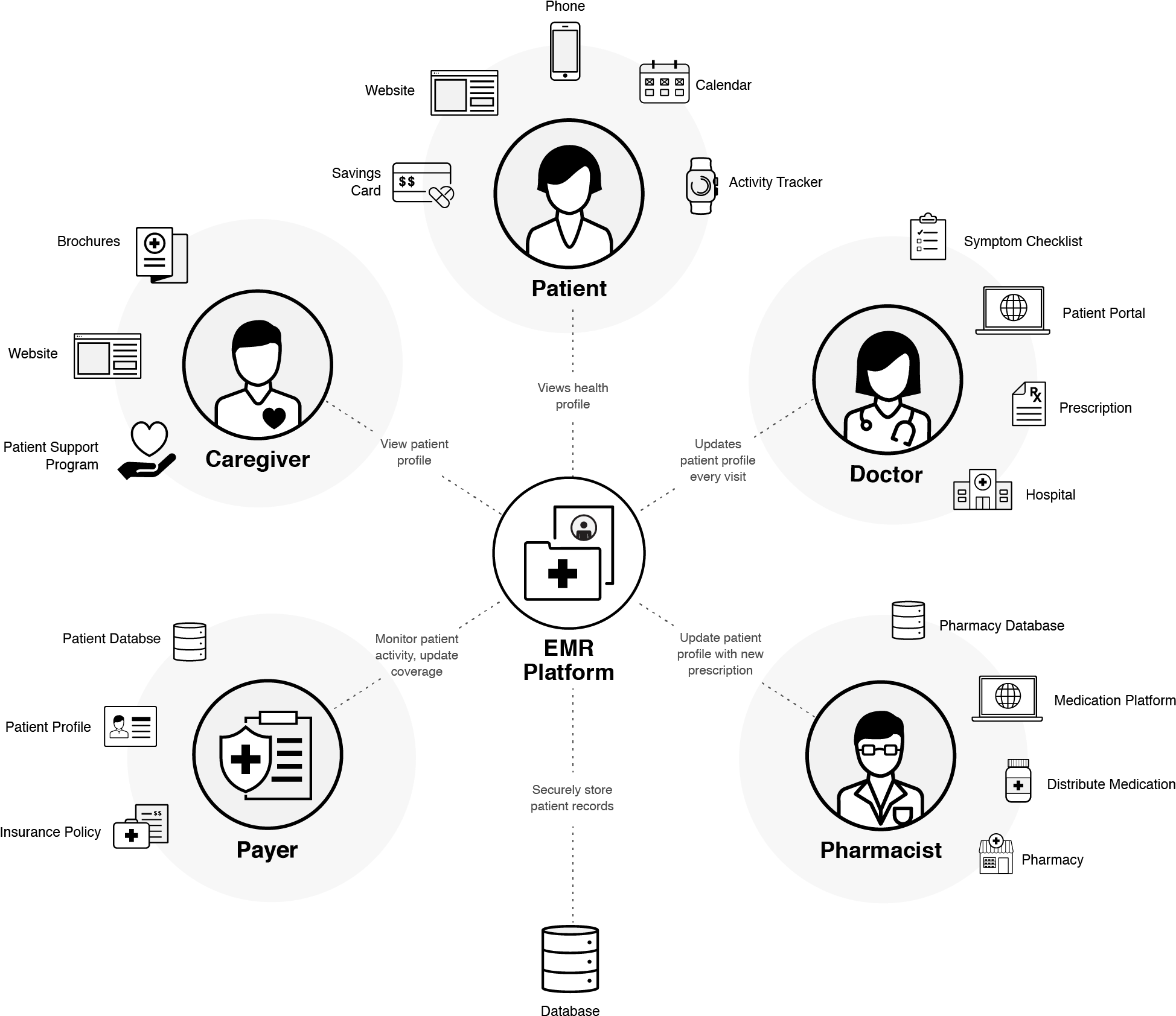 Circle Clipart (2501x2084), Png Download