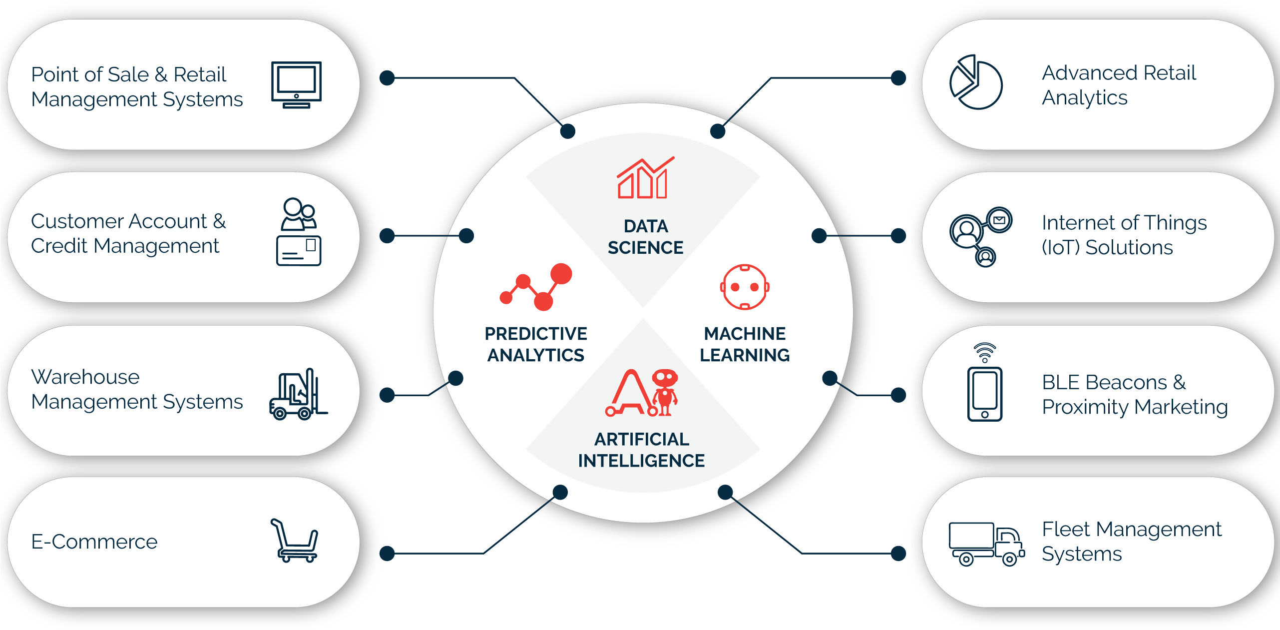 Your Argility Journey - Circle Clipart (2562x1272), Png Download