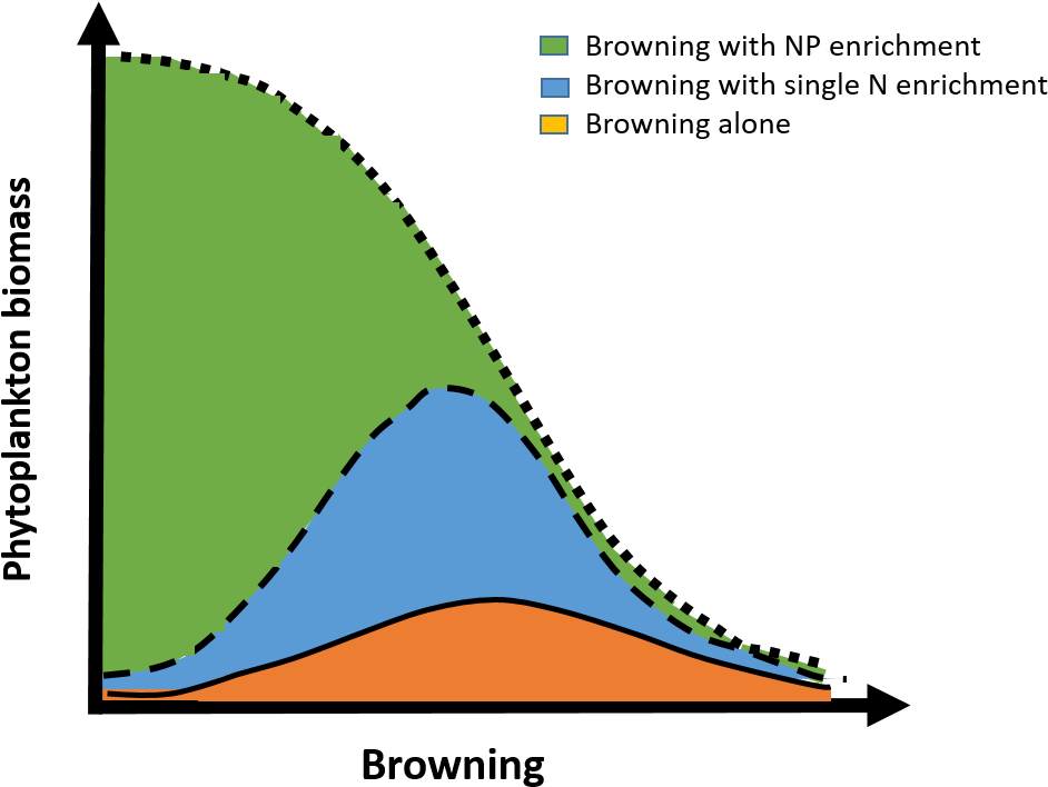 New Publication In Global Change Biology Clipart (983x776), Png Download