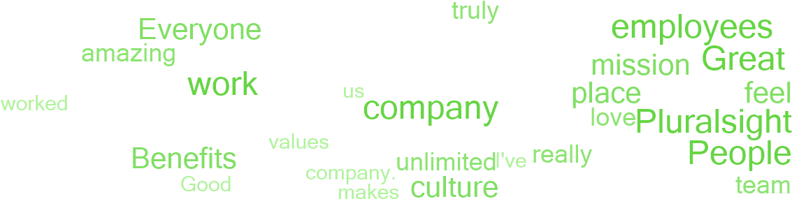 Why Employees Say This Is A Great Place To Work - Parallel Clipart (1140x300), Png Download