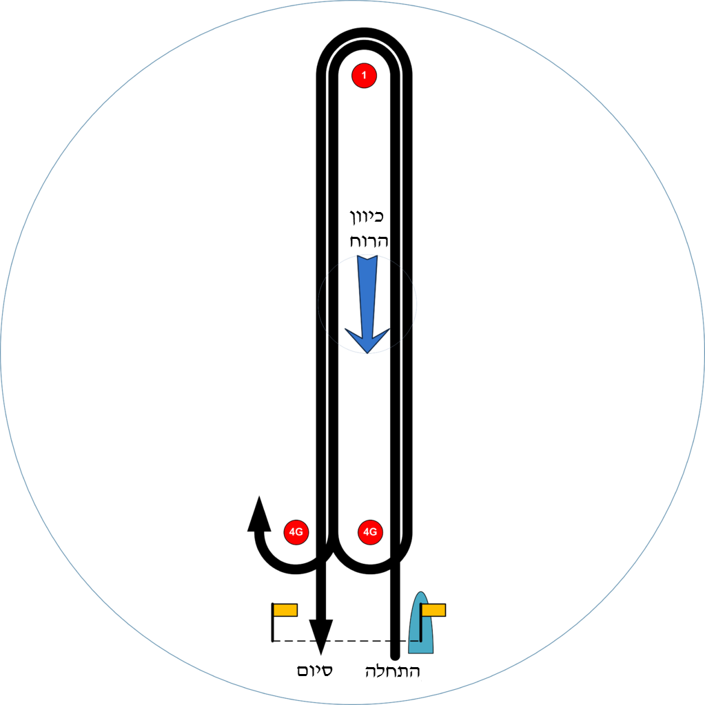 1966 Olympic Sailing Course Wd Heb - Circle Clipart (1023x1024), Png Download